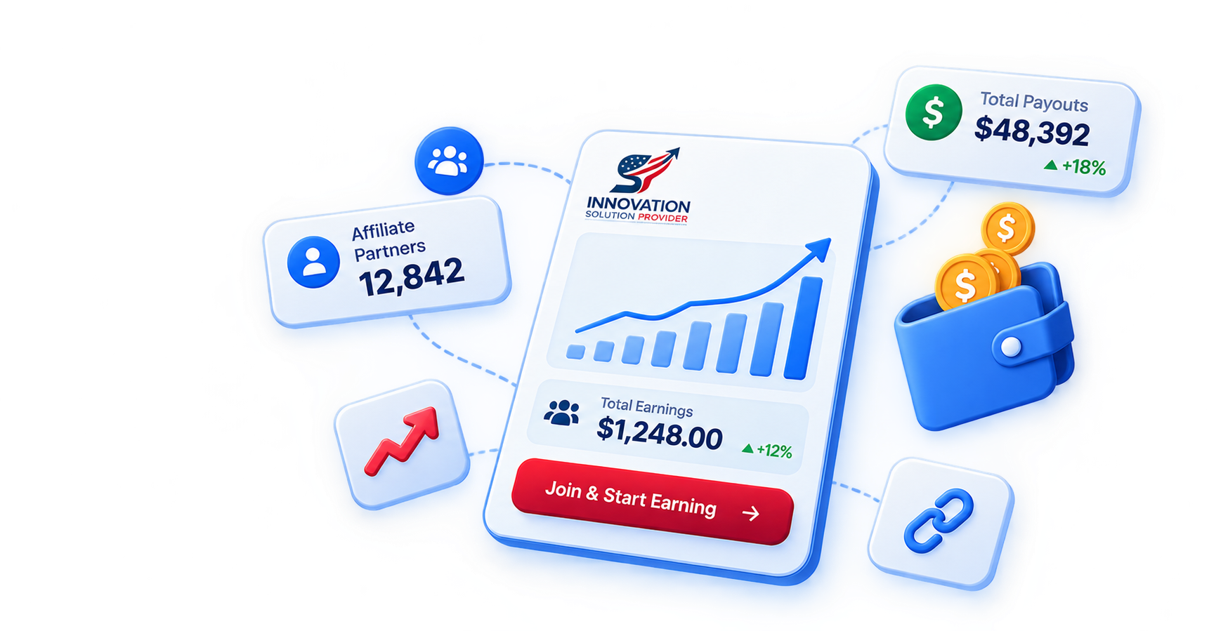 Referral traffic turning into recurring commission